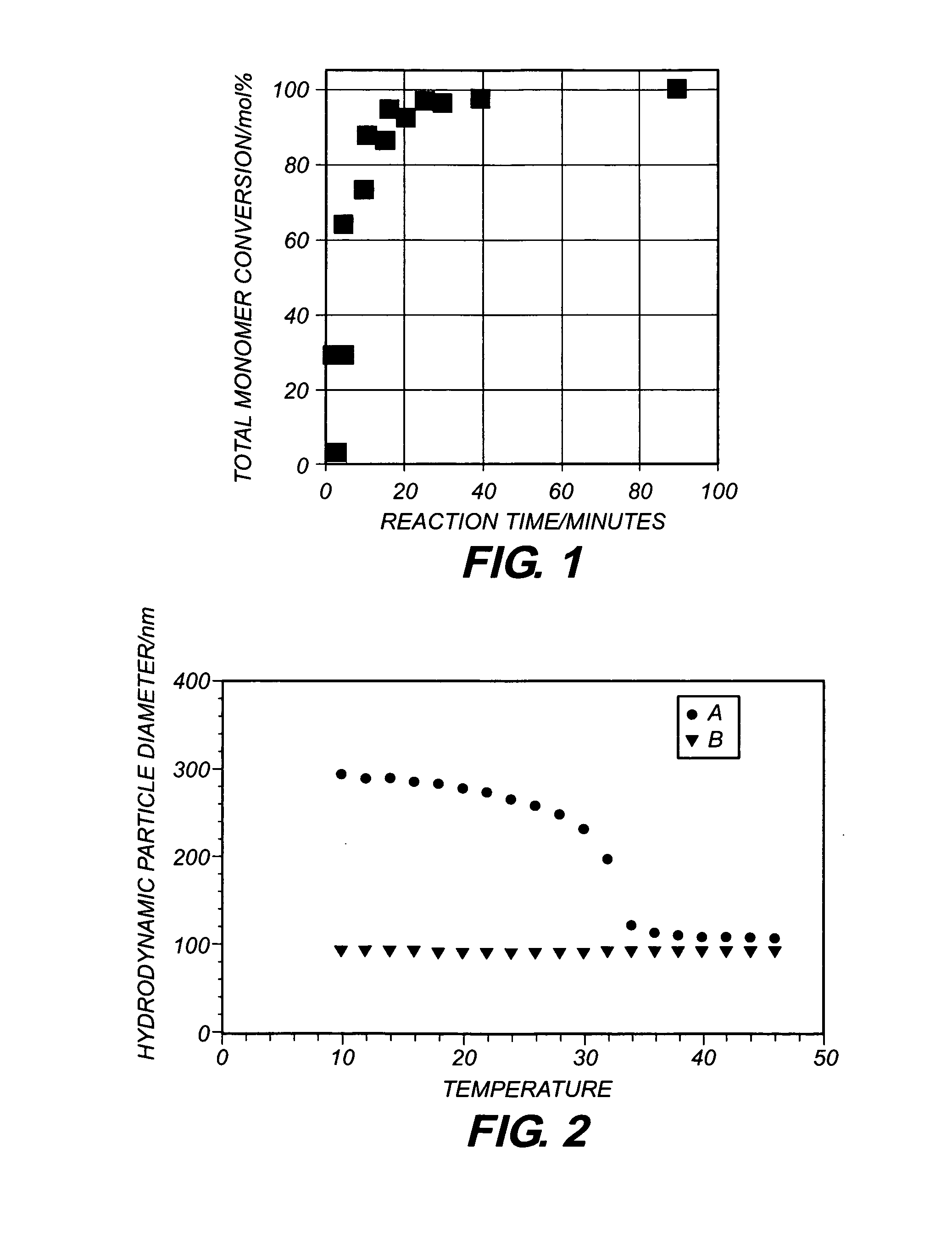 Method of preparing stimulus-responsive polymeric particles