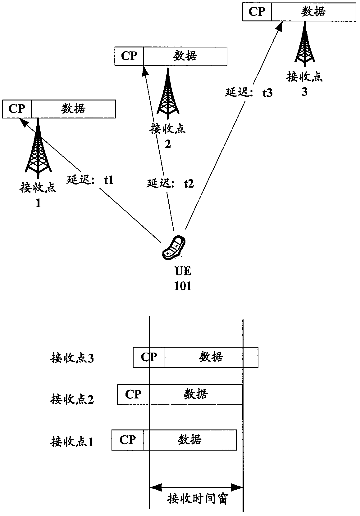 Method and device for adjusting timing advance in coordinated multi-point transmission