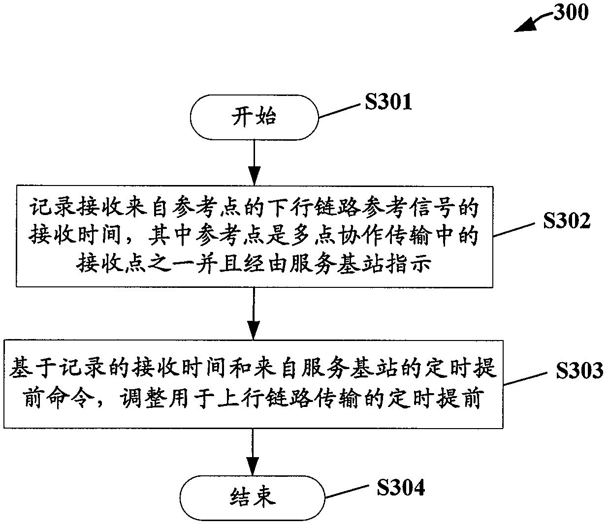 Method and device for adjusting timing advance in coordinated multi-point transmission