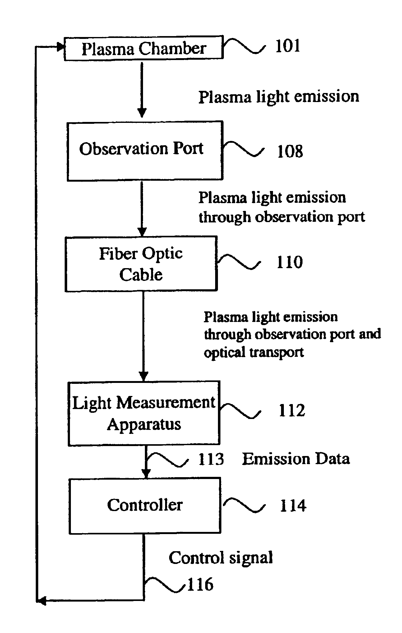 Endpoint detection for high density plasma (HDP) processes