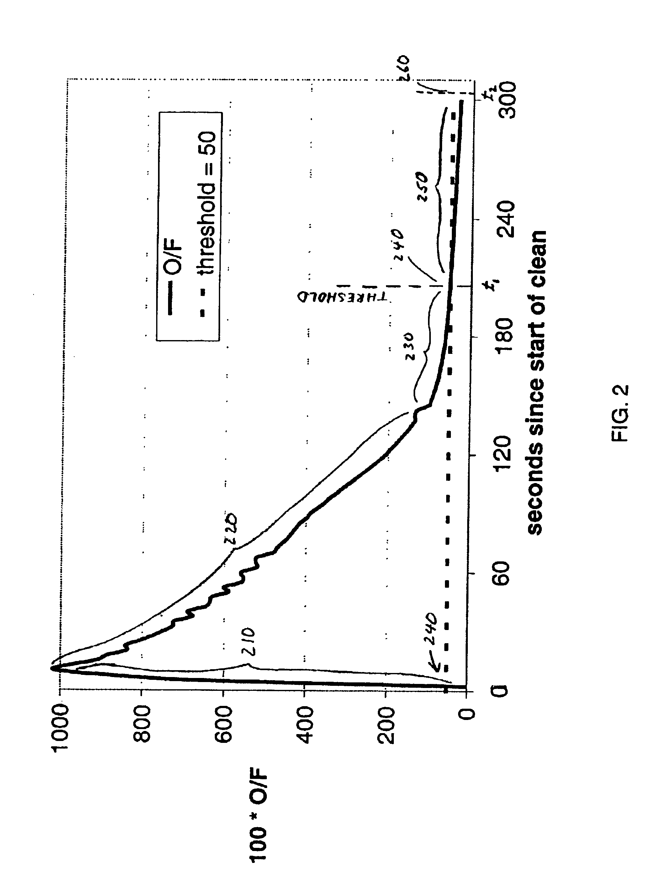 Endpoint detection for high density plasma (HDP) processes