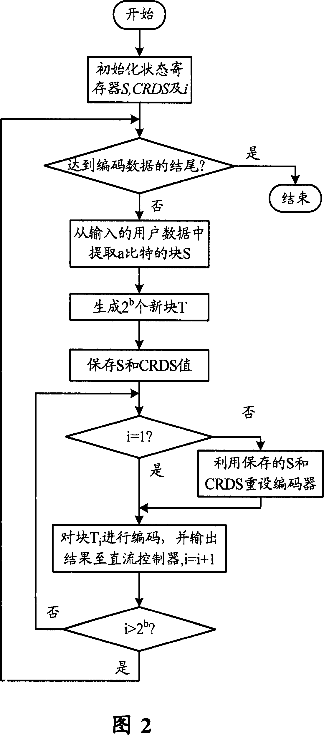 Multi-exponent run-length data conversion method and apparatus and red light multi-exponent optical device