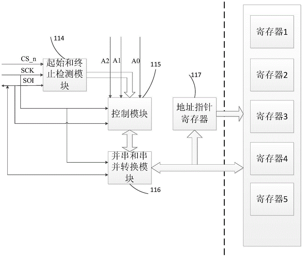 Universal Slave Synchronous Serial Interface Circuit