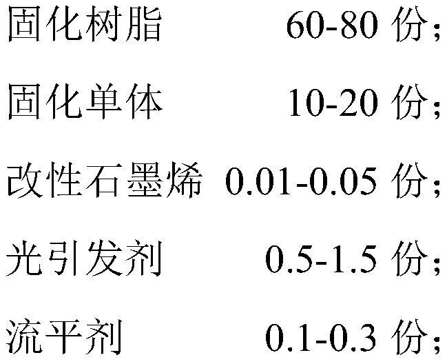 Anti-fog coating and preparation method thereof