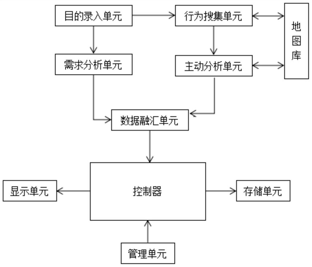 Travel path planning system based on big data