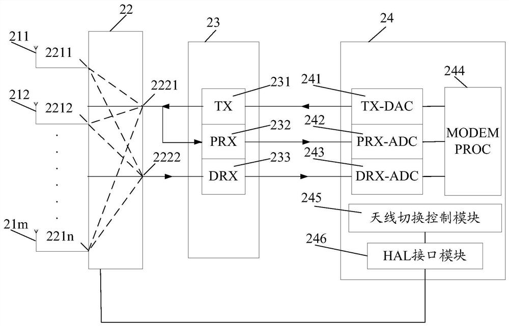 Antenna switching method, multi-antenna terminal and computer-readable storage medium