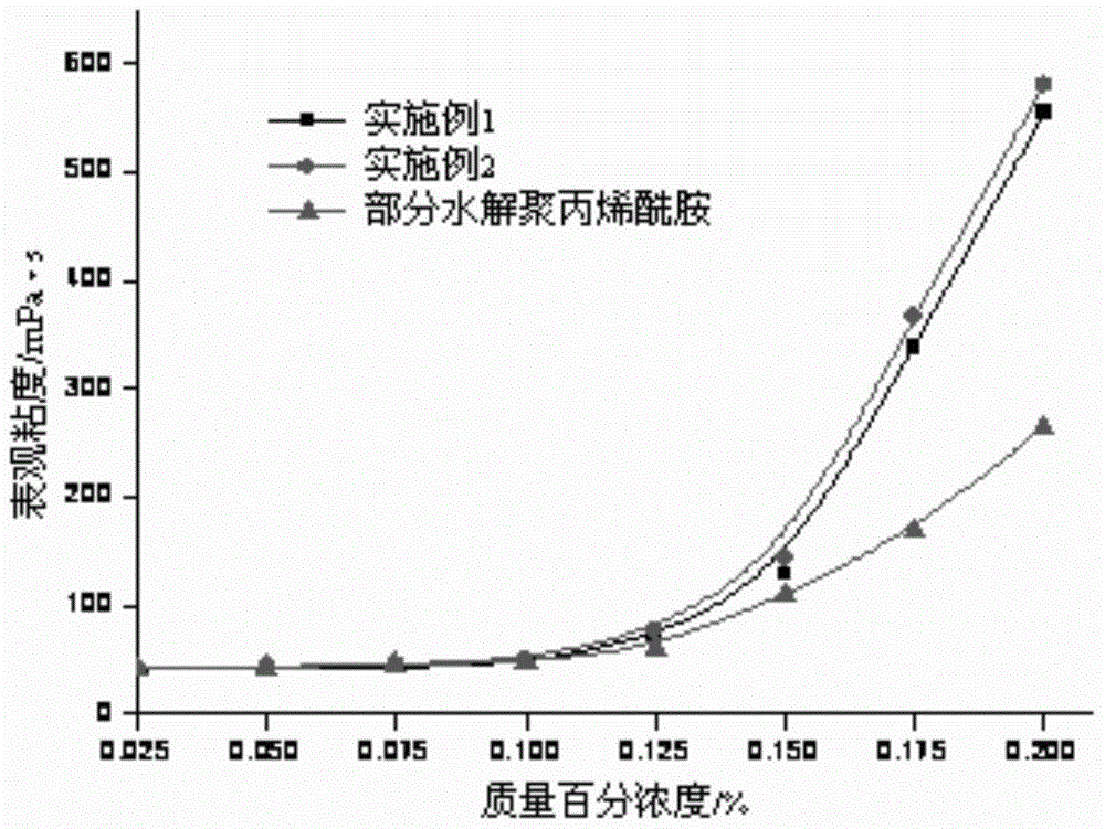 Hydrophobic association zwitterionic starch containing adamantyl group and preparation method thereof