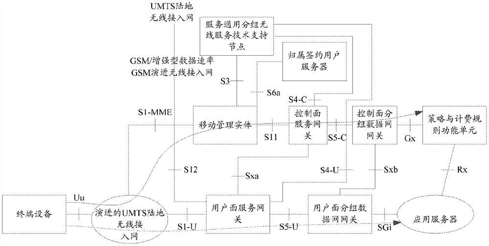 A method and device for allocating IP addresses