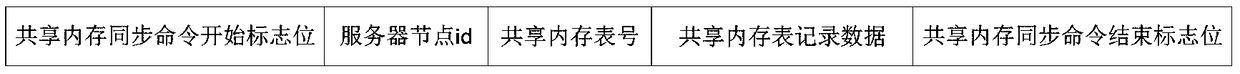 Method for synchronizing multi-computer communication in shared memory of power quality management system