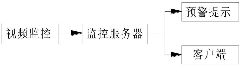 EHS transparent management system and method based on AI technology