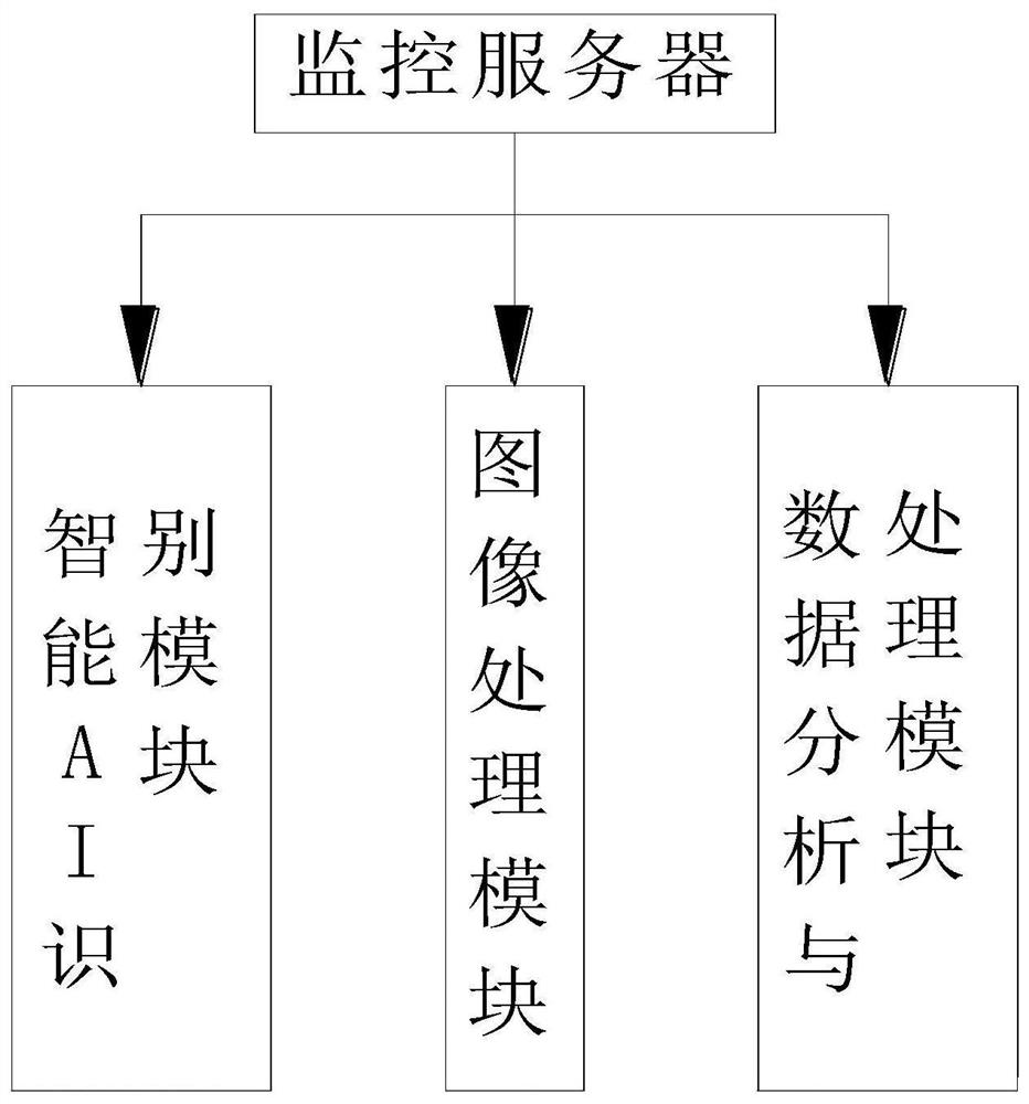 EHS transparent management system and method based on AI technology