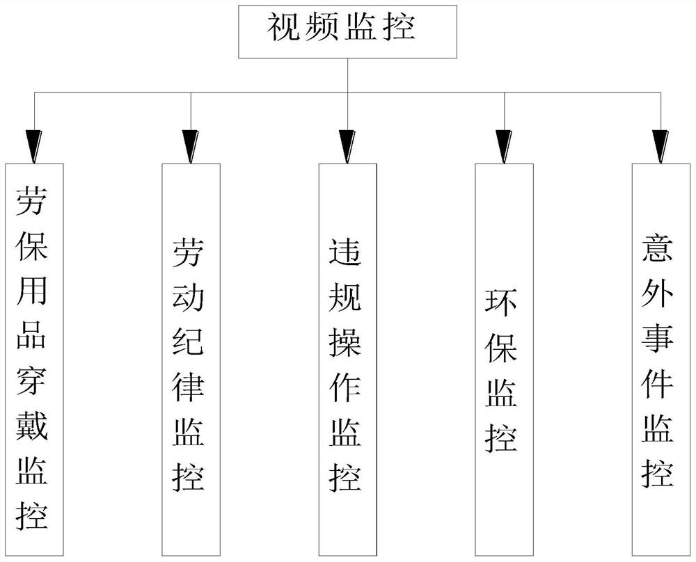 EHS transparent management system and method based on AI technology