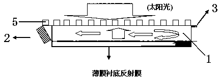 Focusing system having grating structure