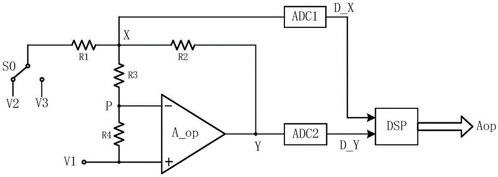 Operation amplifier gain measurement circuit