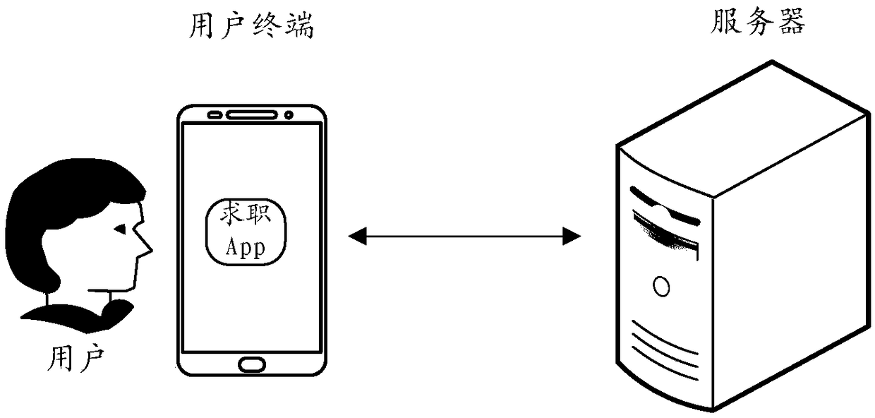 Block-chain-based recruitment method, device, computer device and storage medium