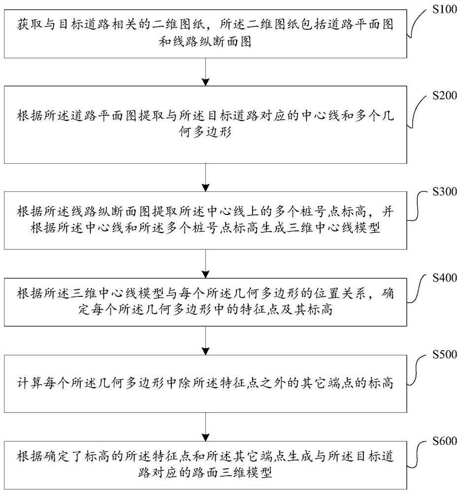 Construction method and device of pavement three-dimensional model, computer equipment and storage medium