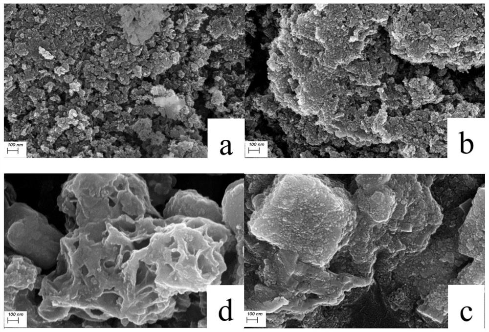 Solid base catalyst, preparation method thereof and application of solid base catalyst in synthesis of anisole