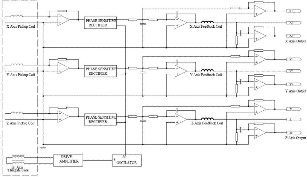 Multifunctional magnetometer with combination of searching coil type and flux-gate type and application thereof