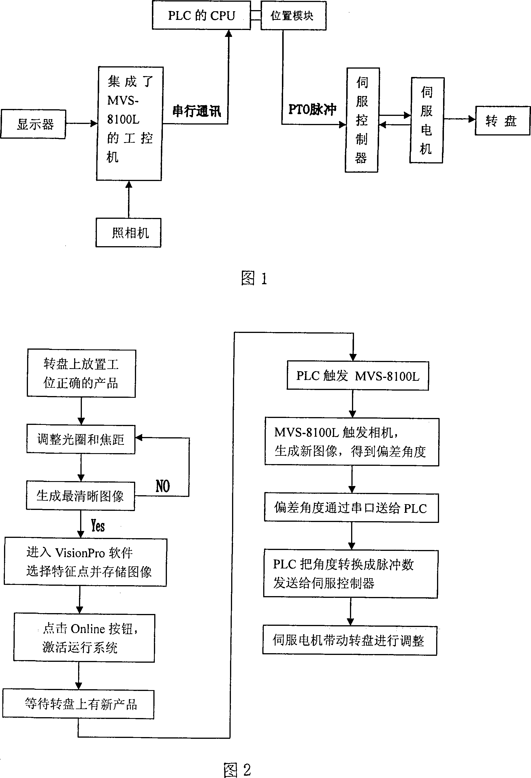 Finishing machine image positioning control system and control method thereof