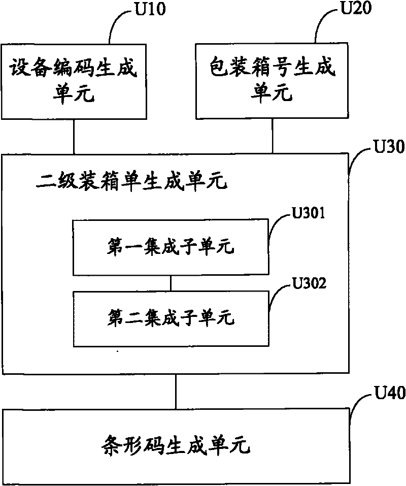 Logistics management method and device for engineer procure construct project