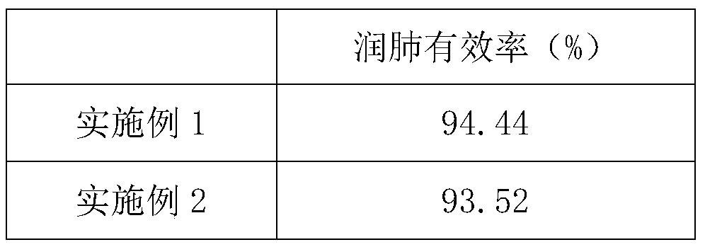 Almond candy with lung moistening function and preparation method of almond candy