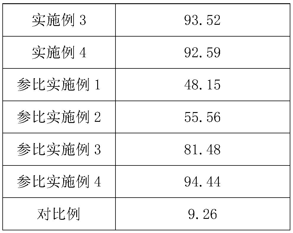 Almond candy with lung moistening function and preparation method of almond candy