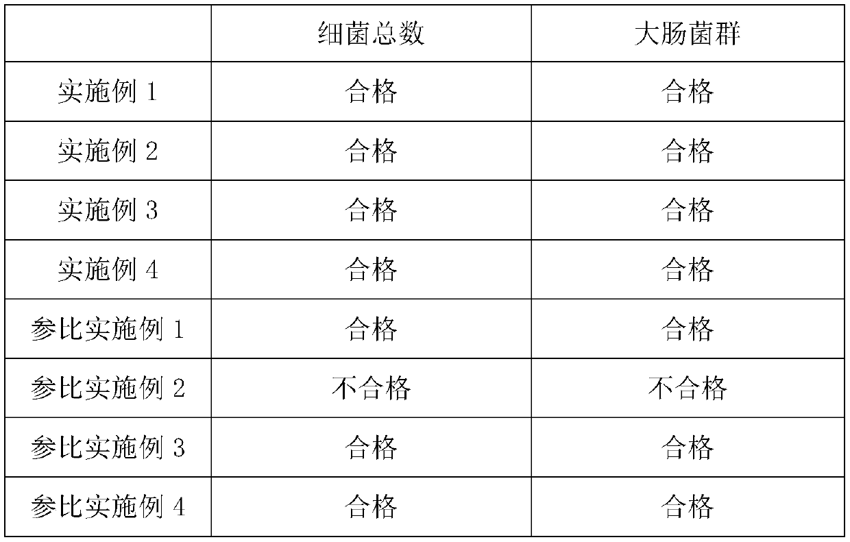 Almond candy with lung moistening function and preparation method of almond candy