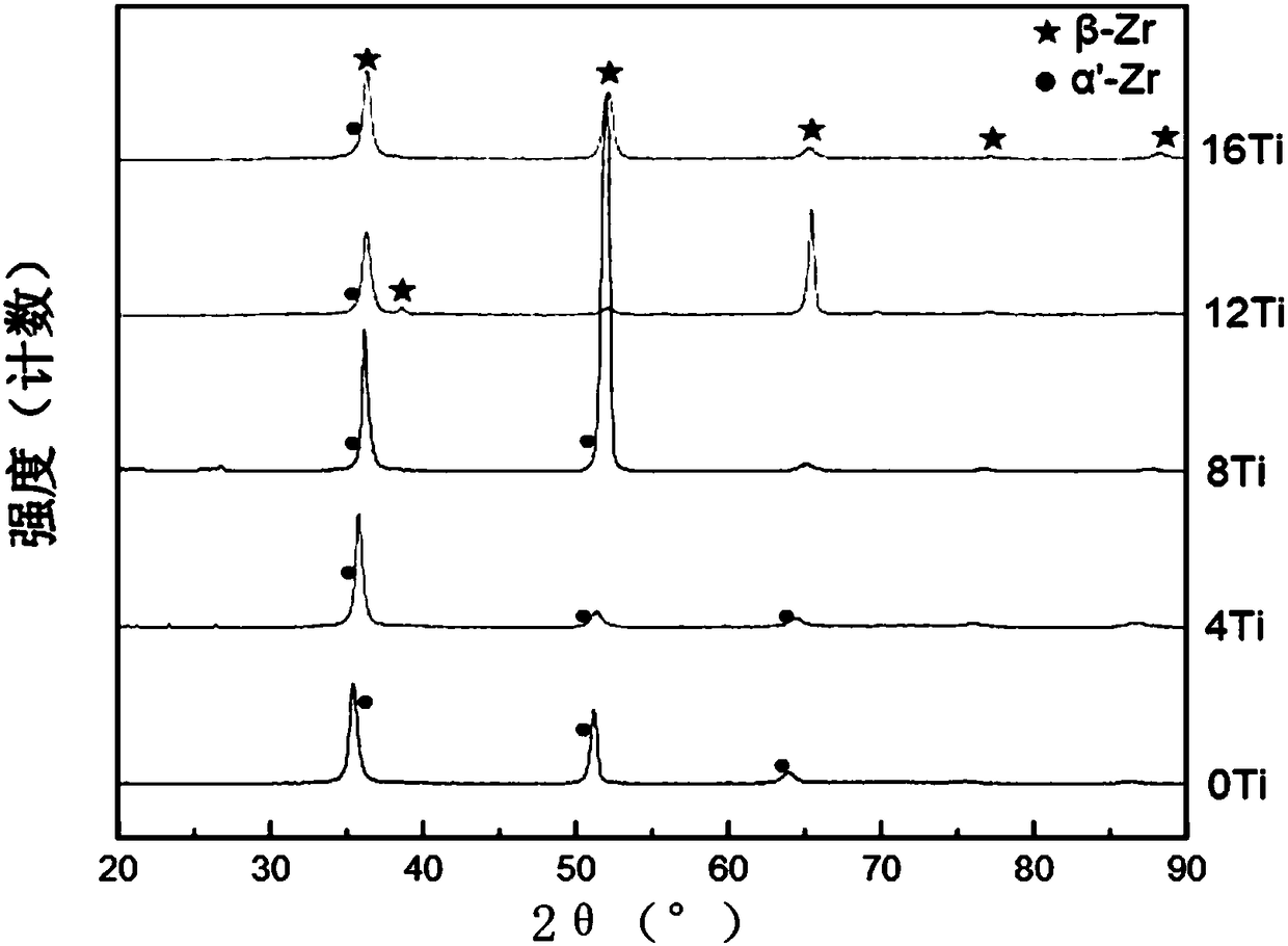 Zr-based biomedical alloy and preparation method thereof