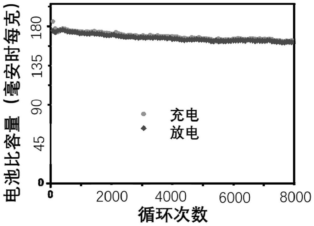 Method for preparing environment-friendly renewable zinc ion supercapacitor based on urban tree fallen leaves