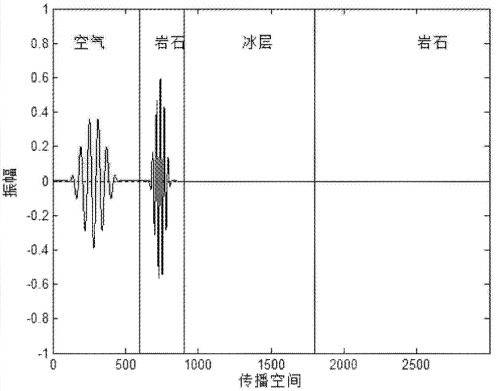 Underground ice layer detection method based on ice crystal anisotropy