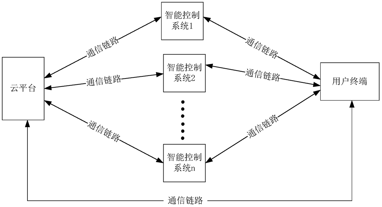 Intelligent express letter delivery system and method based on mobile Internet