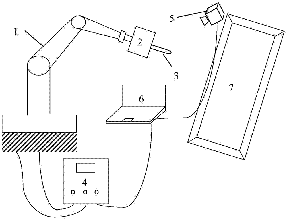 A tracking measurement method for a tracking measurement system at the end of a manipulator based on an encoding orientation device