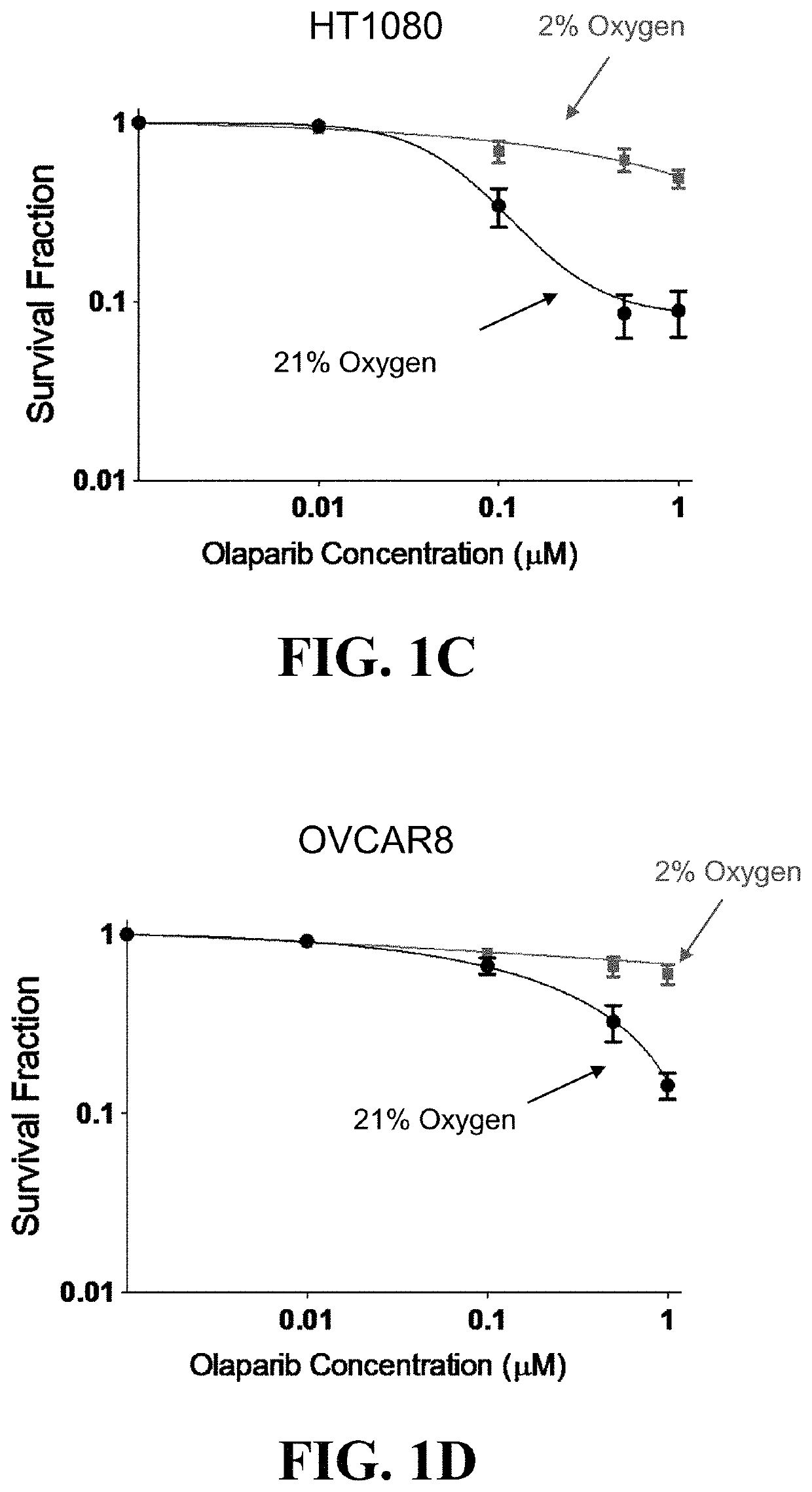 Hypoxia Targeting Compositions and Combinations Thereof with a PARP Inhibitor and Methods of Use Thereof