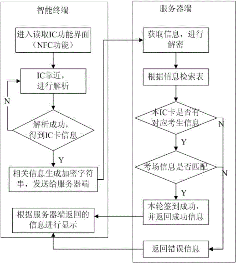 Mobile signing monitoring system and working method