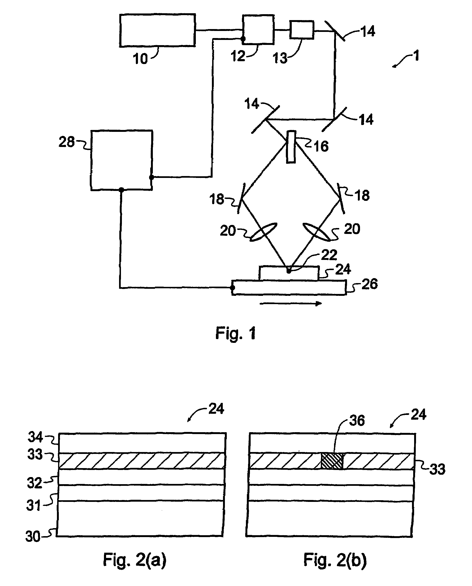 Fabrication of waveguides and Bragg gratings with UV-irradiation