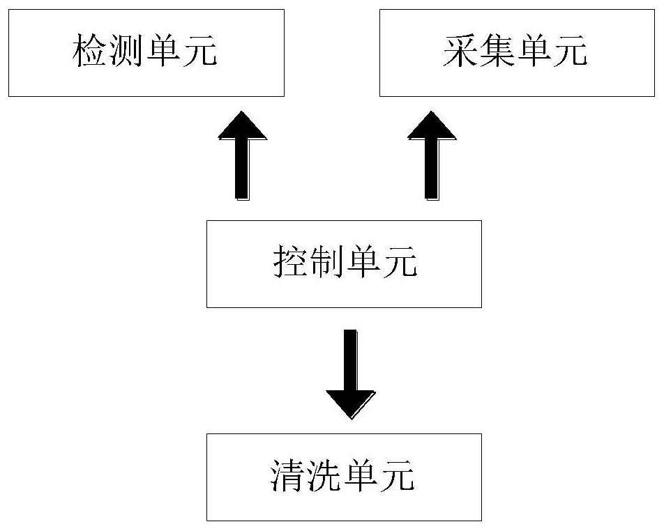 A 3D printer nozzle function abnormality detection system