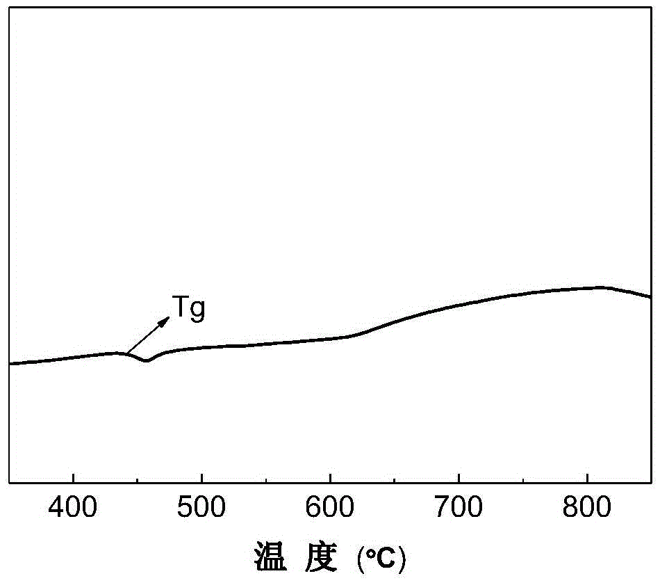 Germanium tellurite glass for double-clad optical fiber and preparation method for optical fiber thereof