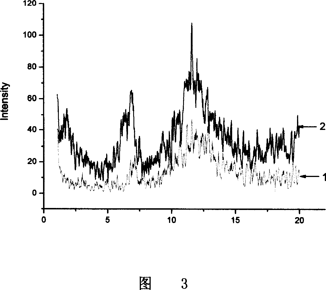 The medical use anti-infection polymeric material and its preparation method