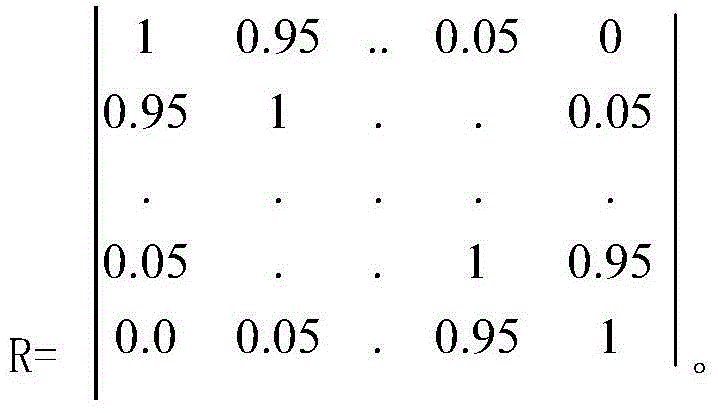 Model learning method applicable to cross rolling