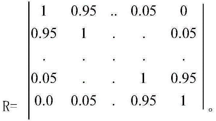 Model learning method applicable to cross rolling