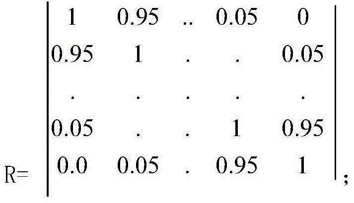 Model learning method applicable to cross rolling