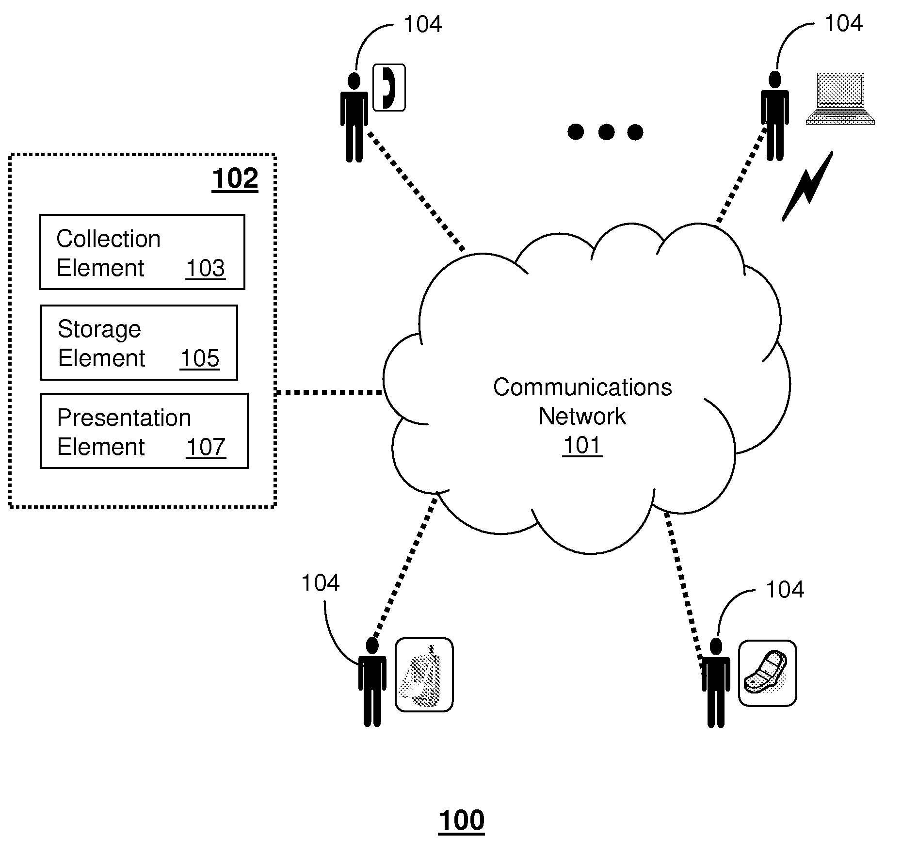 Method and apparatus for sharing end user feedback