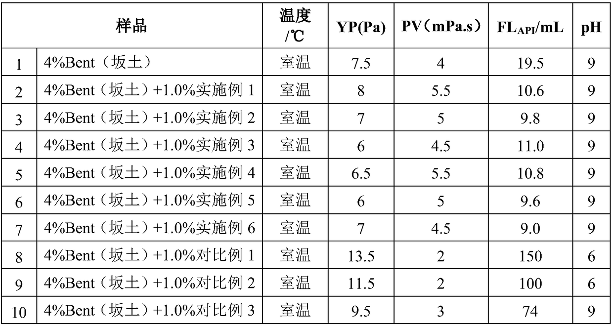 Aluminum base blocking treatment agent for drilling fluid and preparation method thereof