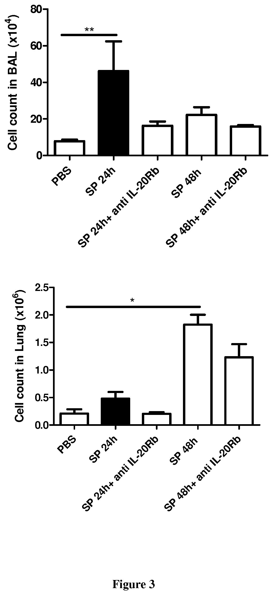 Methods and pharmaceutical compositions for the treatment of pulmonary bacterial infections