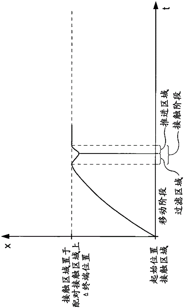 Electrical contactor with flywheel drive and method for switching on and/or disconnecting the electrical contactor