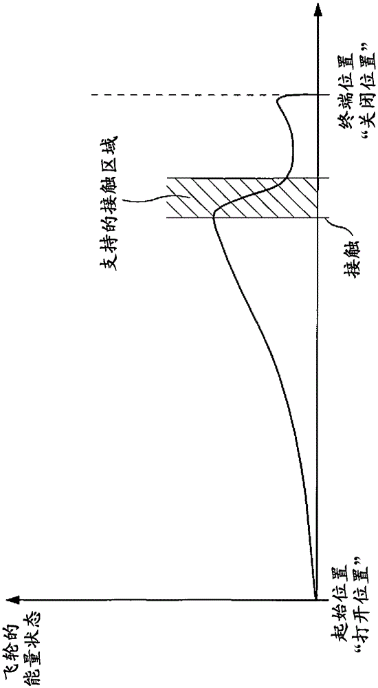 Electrical contactor with flywheel drive and method for switching on and/or disconnecting the electrical contactor