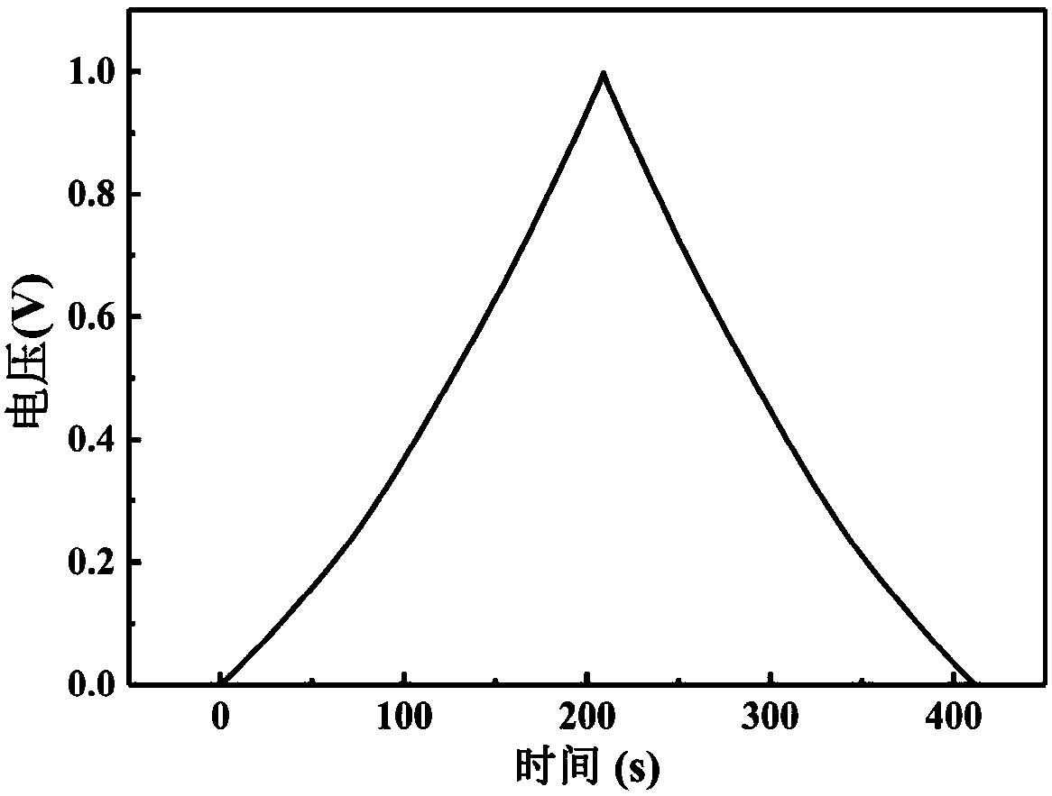 Preparation method of 3D porous nitrogen-doped graphene film electrode