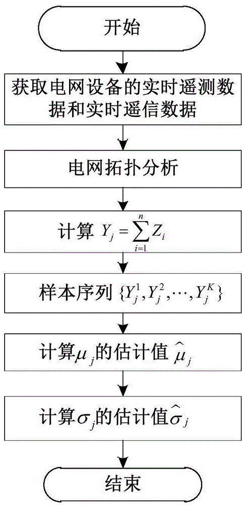 Normal-distribution-statistics-based bus power balance analysis method