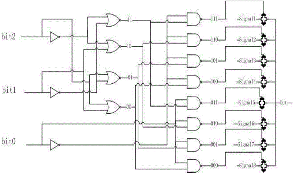 Method and device for controlling test of multipath signals based on PAD