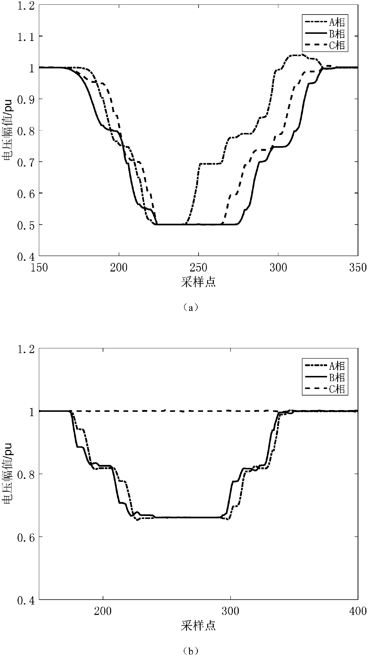 Voltage sag state estimation method based on finite information